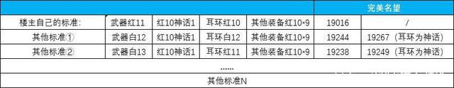 怎么地下城与勇士私服 怎么地下城与勇士私服