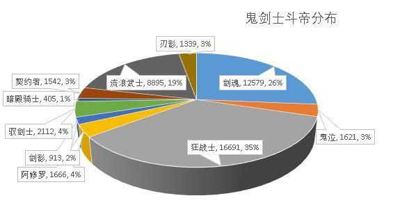 怀旧版dnf60私服（dnf60版本怀旧服是真的吗）