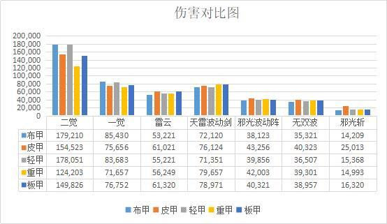 抖音中地下城是私服吗（抖音主播地下城手游）