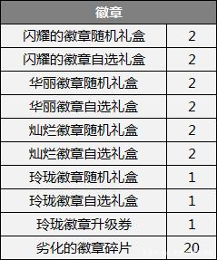 dnf公益服发布网清任务辅助(提供DNF公益服发布网任务清理辅助工具) dnf公益服发布网清任务辅助(提供DNF公益服发布网任务清理辅助工具)